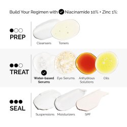 سرم ضد جوش Niacinamide 10% + Zinc 1% اوردینری حجم 60 میلی لیتر